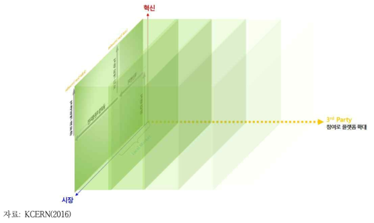 글로벌 플랫폼기업