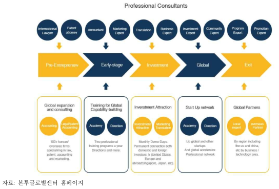 본투글로벌 센터