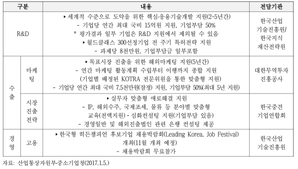 2017년도 월드클래스 300 및 글로벌 전문기업 지원시책