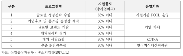 해외마케팅 지원 프로그램