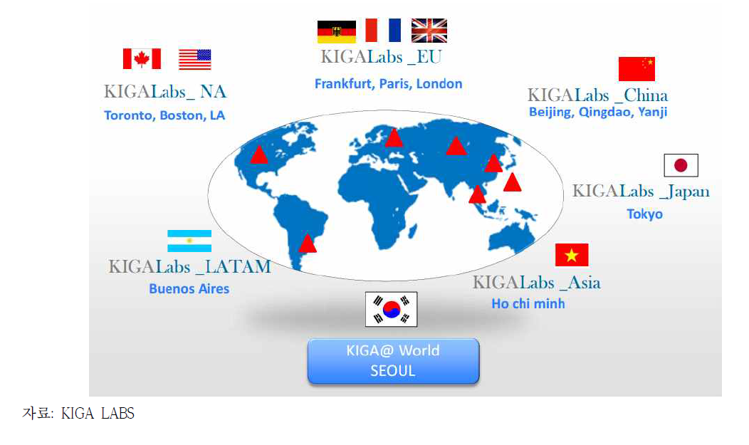 KIGA LABS 전체 분포도