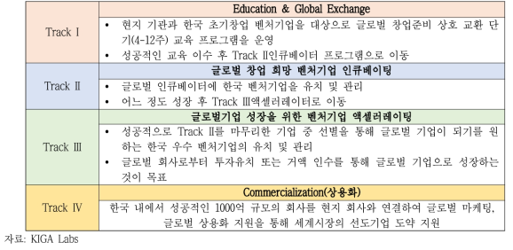 세부 프로그램