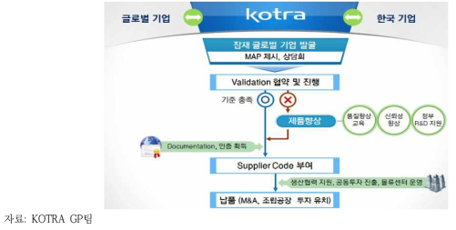 소싱주도형 모델