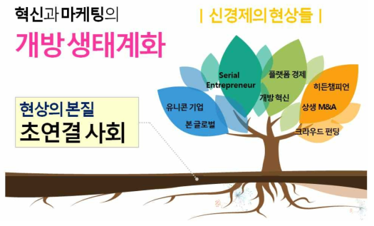 초연결사회의 신경제 현상들