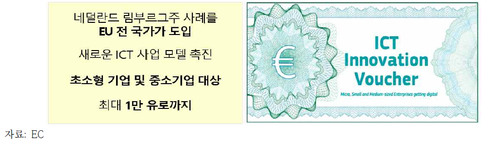 EU의 ICT 바우처