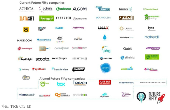 테크시티의 퓨처피프티에 선정된 기업