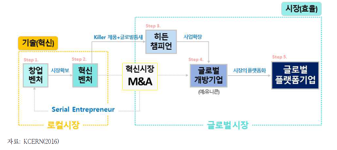 M&A와 글로벌화