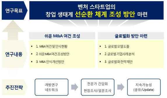 연구 목표 및 내용