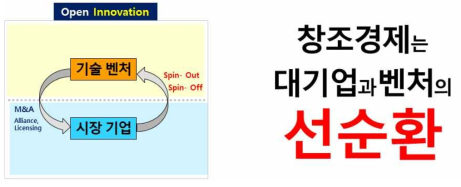 대기업과 벤처의 선순환 수단, M&A