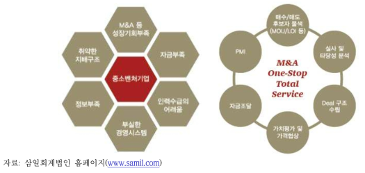 삼일회계법인 중소벤처기업 M&A 지원센터