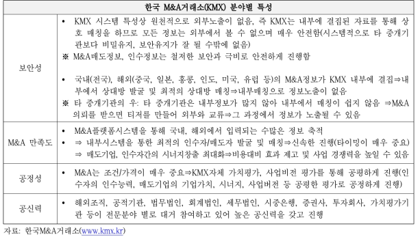 한국 M&A 거래소의 특징