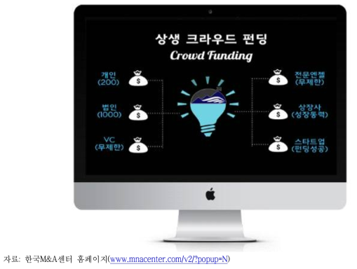 한국M&A센터 상생 크라우드펀딩 안내