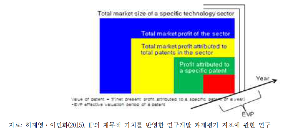 위즈도메인社의 특허가치평가시스템 방법론