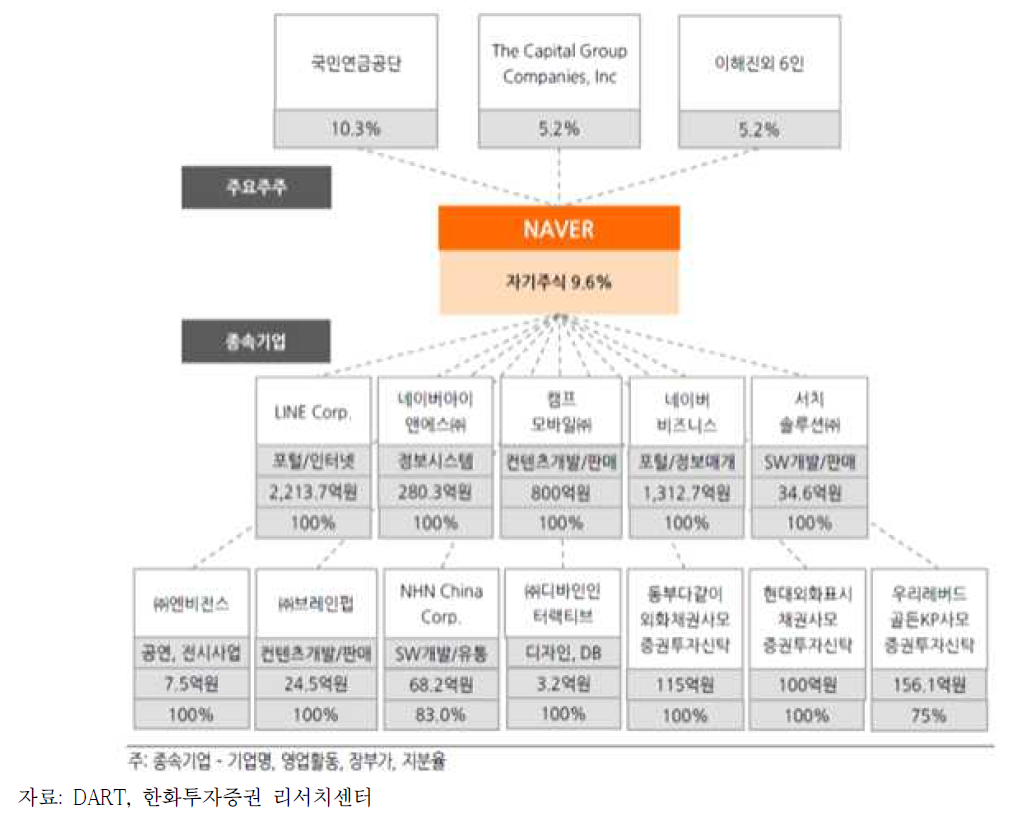 네이버의 M&A 사례