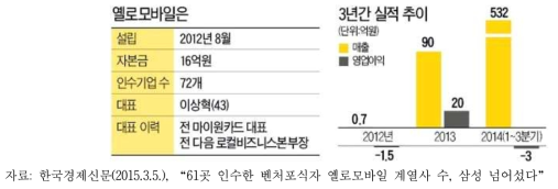 옐로모바일 M&A 설명자료