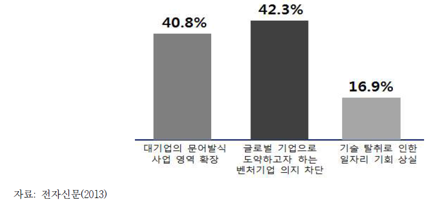 대기업 벤처 M&A를 부정적으로 보는 이유