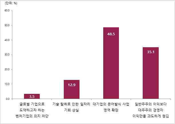 대기업의 벤처 M&A를 부정적으로 보는 이유