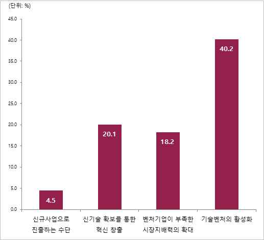 대기업의 벤처 M&A를 긍정적으로 보는 이유