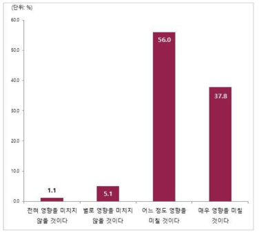 대기업의 벤처 M&A가 국내 경제 및 산업에 미치는 영향