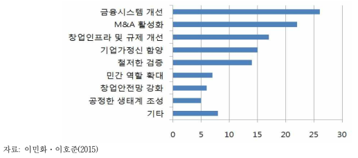 6개 신문의 사설에서 주로 다룬 내용