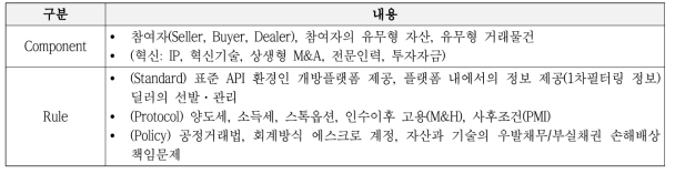 M&A 플랫폼의 조건