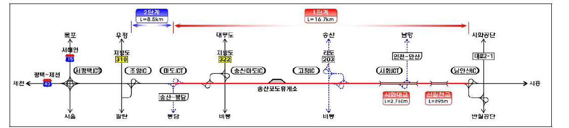 갓길차로제 대상구간 선정 결과