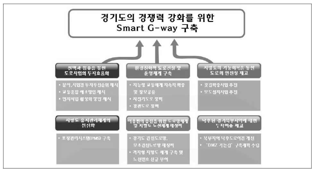 세부과제