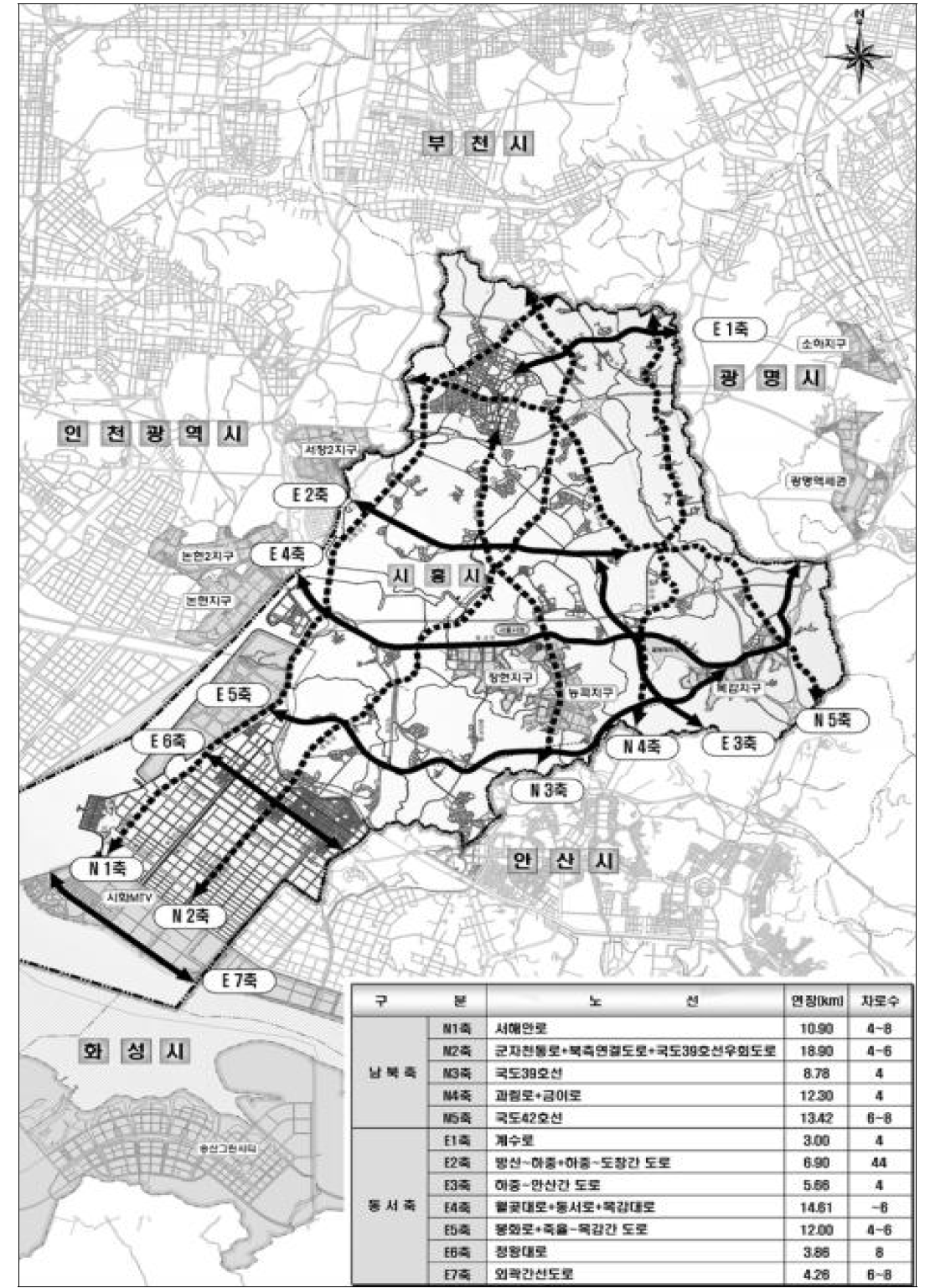 시흥시 간선도로망 구축방안