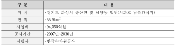 송산그린시티 사업개요