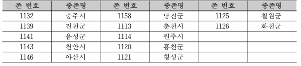 2차 영향권 존구성