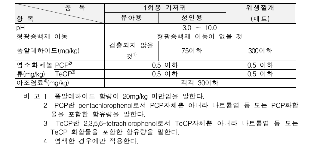 1회용 기저귀 안전요구사항