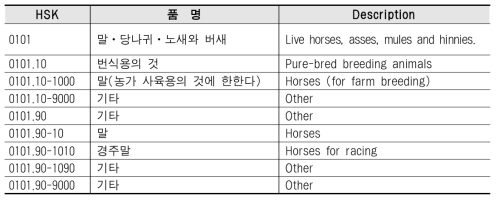 HSK의 구조