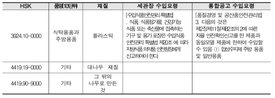 1회용 포크·나이프의 HSK 연계