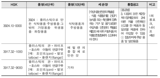 1회용 빨대의 HSK 연계