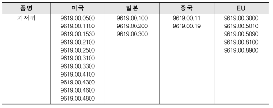 기저귀(성인용, 어린이용)의 품목분류 해외 사례