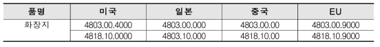 화장지(미용, 화장실용)의 품목분류 해외사례