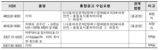 1회용 종이타월·종이행주의 HSK 연계