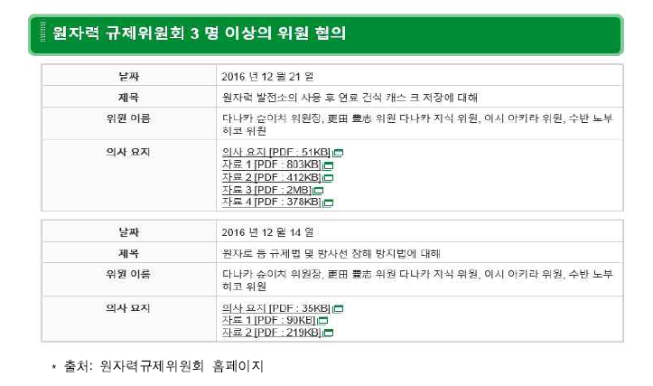 원자력규제위원회 3인 이상 위원 협의내용 공개화면