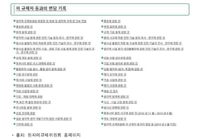 피규제자 등과의 면담유형(리스트)