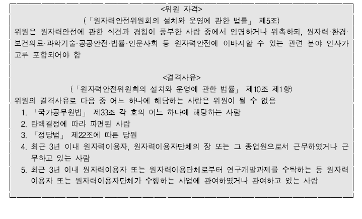 원안위 위원자격 및 결격사유