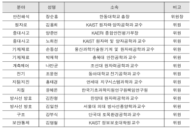 원자력안전위원회 전문위원(2016.12)