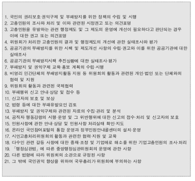 권익위 기능 (「부패방지 및 국민권익위원회의 설치와 운영에 관한 법률」제12조)