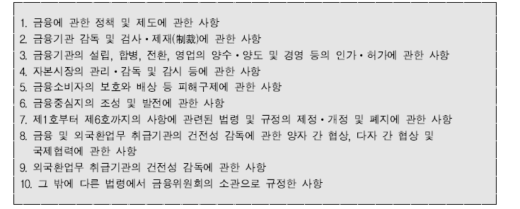 금융위 소관 사무 (「금융위원회의 설치 등에 관한 법률」제17조)