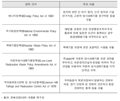 원자력규제위원회의 활동과 주요 법적 근거