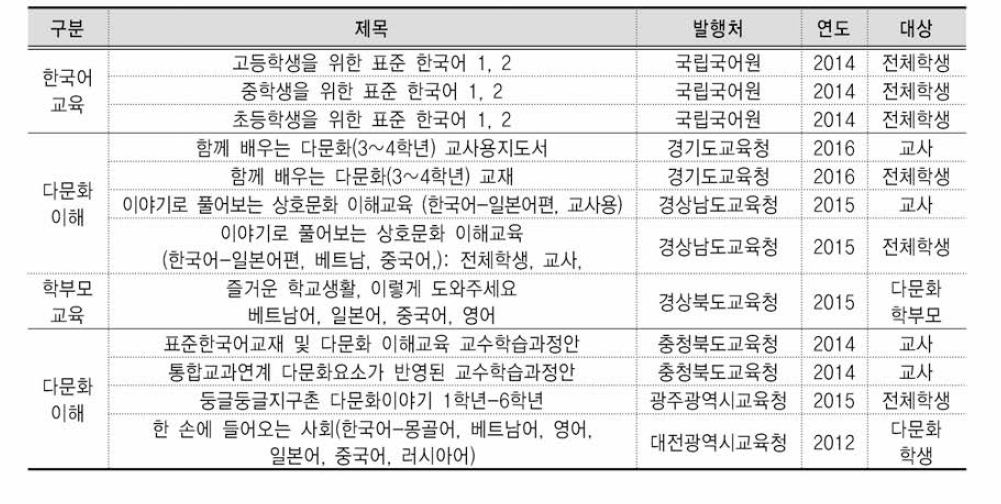 자료공유를 위한 다문화교육 관련 자료의 예