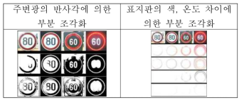 부분 조각화에 따른 인식성능 저하사례