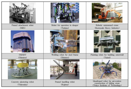 일본의 토목건설현장 로봇기술 적용 사례 출처: 건설산업의 자동화 및 로봇기술 응용현황 및 전망