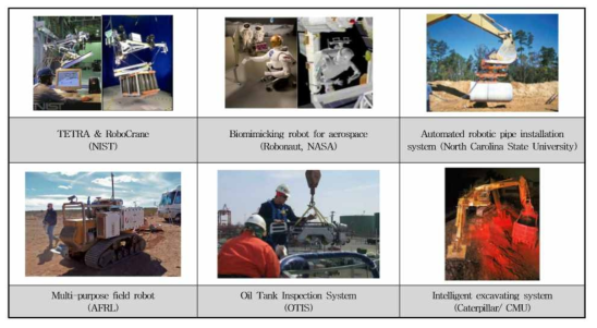 미국의 토목건설현장 로봇기술 적용 사례 출처: 건설산업의 자동화 및 로봇기술 응용현황 및 전망