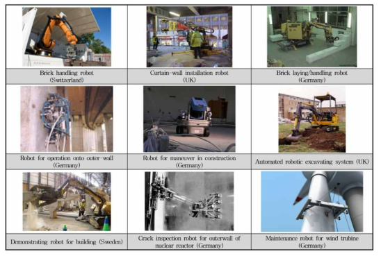 유럽의 토목건설현장 로봇기술 적용 사례 출처: 건설산업의 자동화 및 로봇기술 응용현황 및 전망