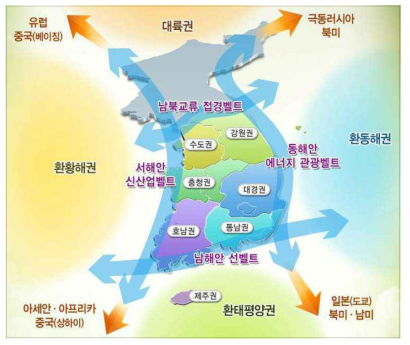 국토형성의 기본골격 (2011, 제4차 국토종합계획 수정계획 , 국토해양부)